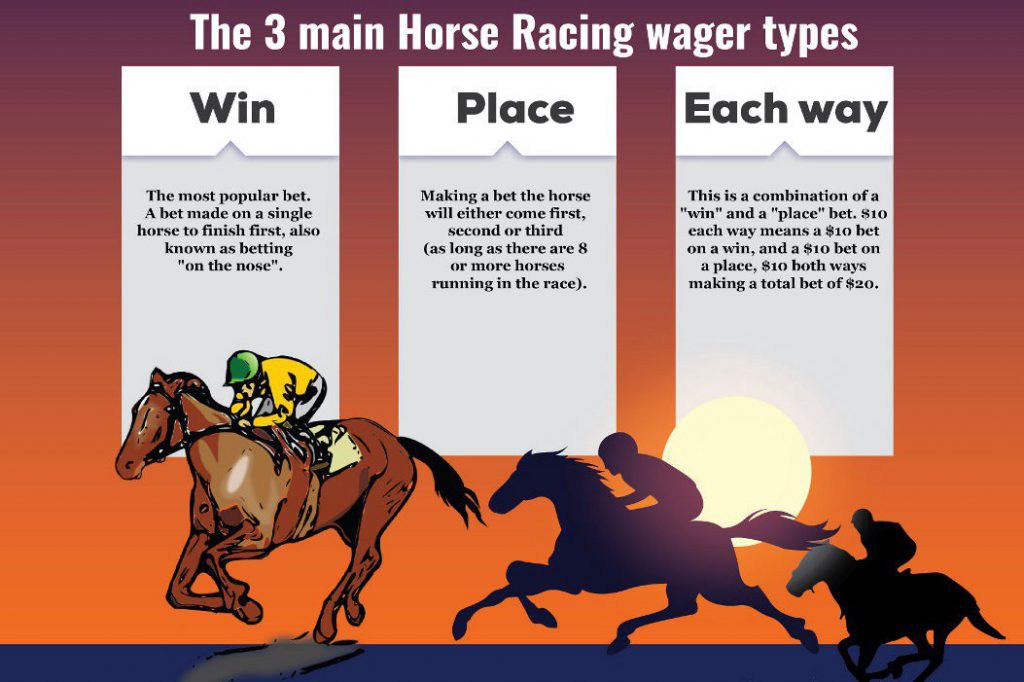 each way betting combinations and pros and cons